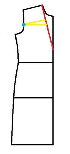 پرسش و پاسخ خیاطی به روش مولر